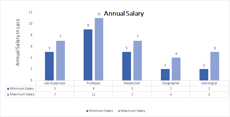 M.Sc. Applied Physics Course, Eligibility, Syllabus, Salary, Top